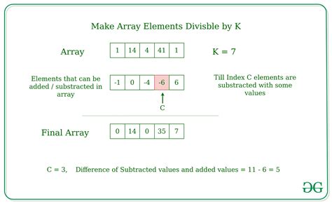 How to shift all elements in an array to the left?