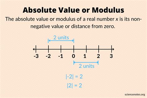 How to show absolute value
