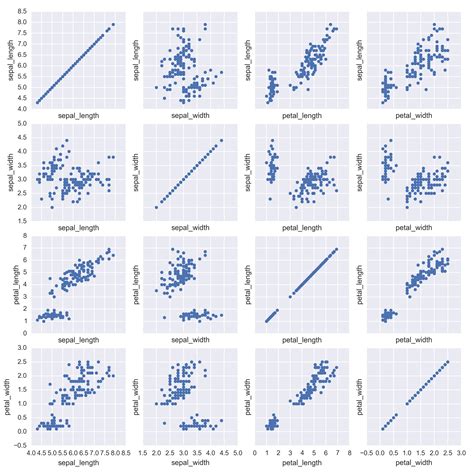 How to show an Axes Subplot in Python? - Tutorialspoint