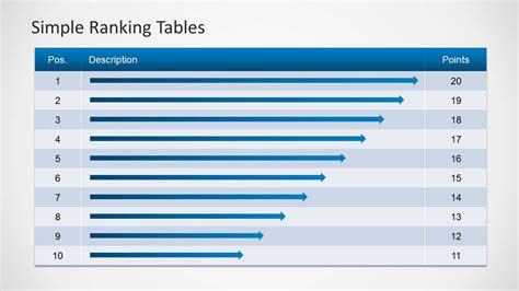 How to show ranking in powerpoint