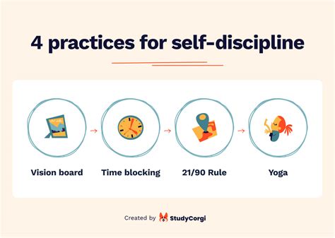How to show self discipline