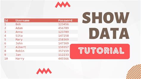 How to show sql table in html