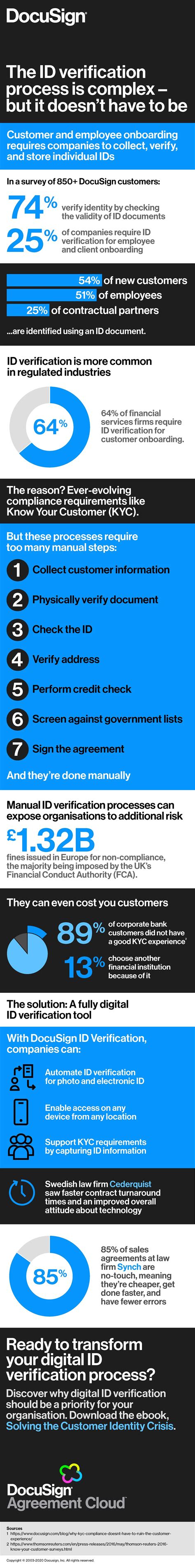 How to simplify remote ID verification