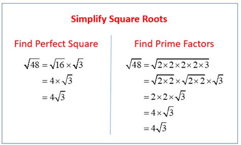How to simplify roots. In order to simplify square root of 12 by using prime factorization, you follow these steps: Find prime factors of 12. Group the factors in 2 in such a way that each number of the group is same. Take one factor from each group. Find the product of the factors obtained in step 3. This product is the required square root 