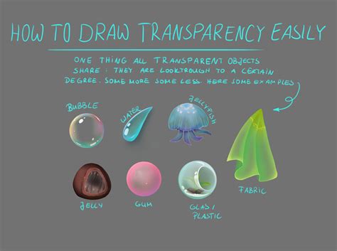 How to simply draw transparency by vanlau CLIP STUDIO TIPS Bubble