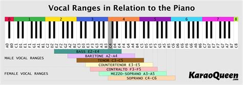 How to sing in parts