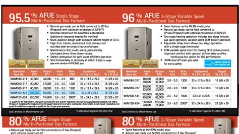 How to size a furnace? - My HVAC Price