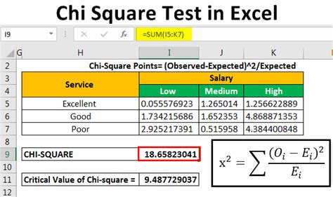 How to solve chi square in excel