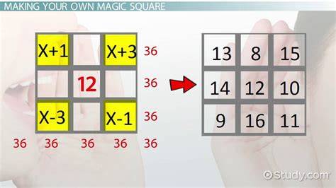 How to solve magic square 3x3.  There are normal versions (with numbers ...