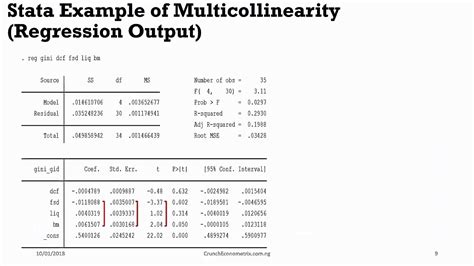How to solve multicollinearity in stata