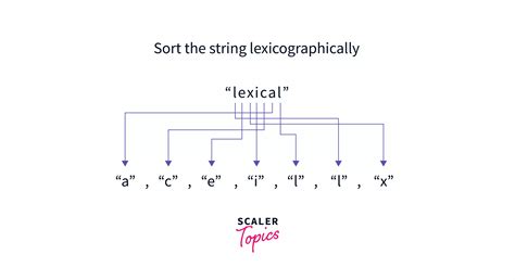 How to sort lexicographically in java