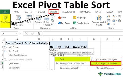 How to sort number in pivot table