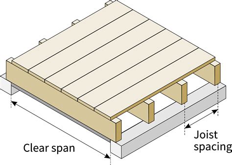 Generally speaking, joists that are spaced out at 16” intervals on center are capable of spanning 1.5 times in feet the depth in inches. So, a 2 x 8 beam is able to span 12 feet without support. A 2×10 can span 15 feet, a 2×12 up to 18 feet, and so on. A good rule of thumb: the larger the deck, the larger the joists.. 