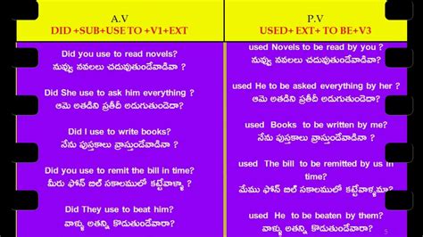 How to speak in english in telugu