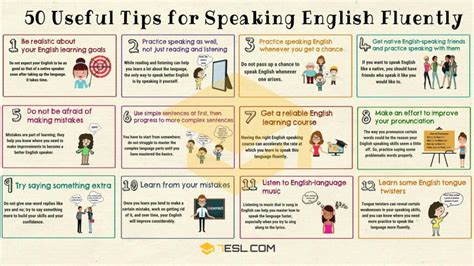 How to speak speech in english