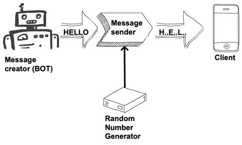 How to specify something random? - BDD framework for NET