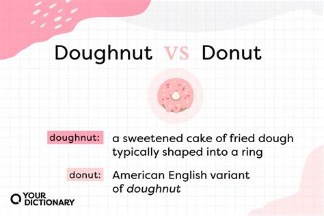 How to spell donut in english