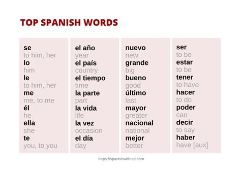 How to spell for in spanish