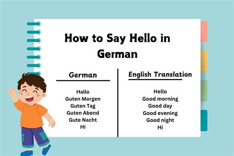 How to spell hello in german
