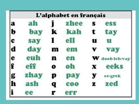 How to spell in in french