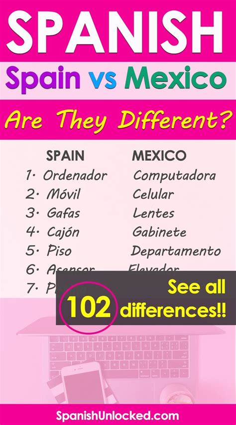 How to spell language in spanish