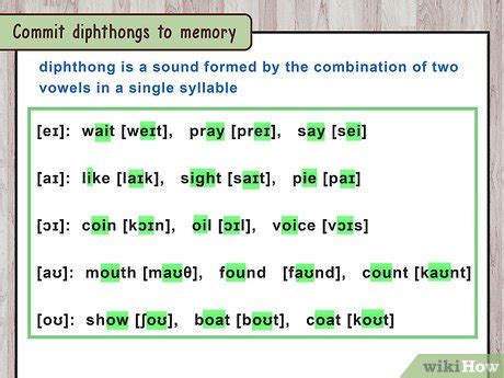 How to spell phonetically in english