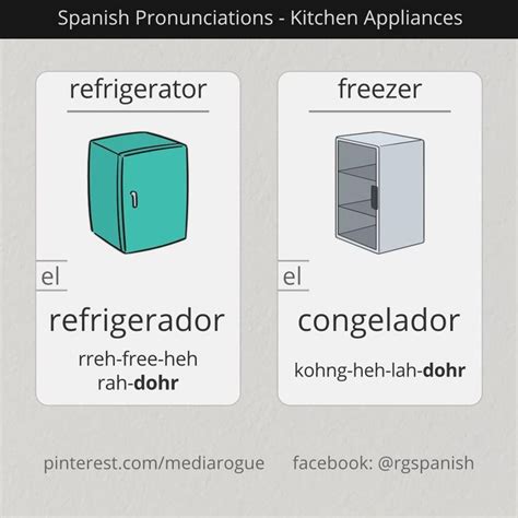 How to spell refrigerator in spanish