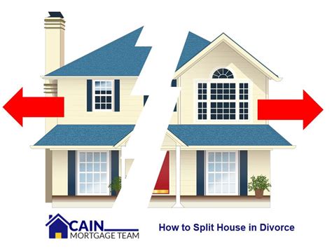How to split house in divorce
