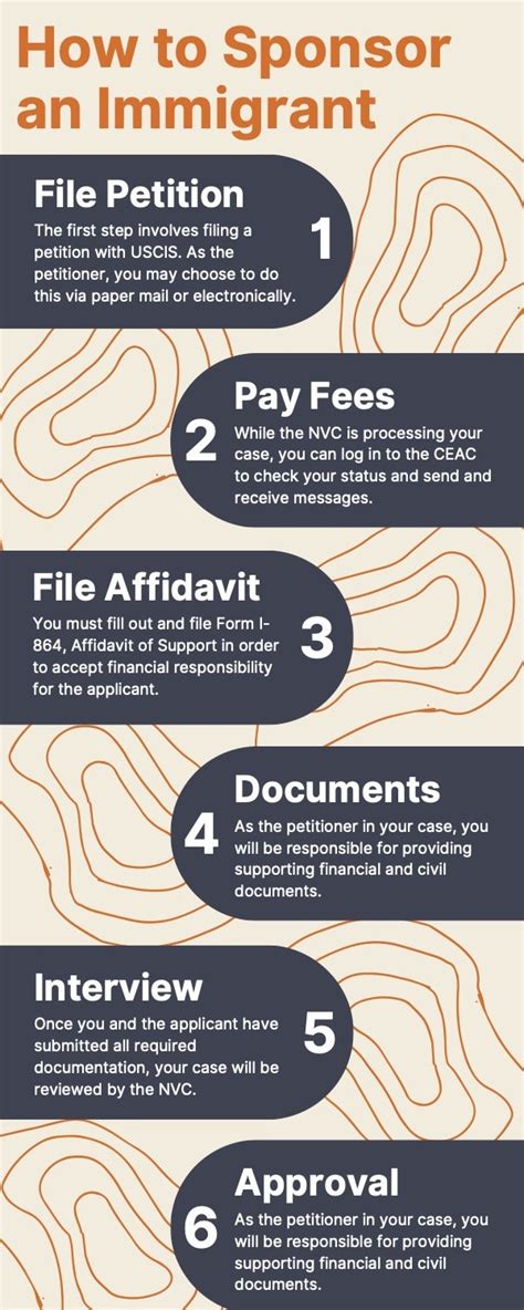 How to sponsor an immigrant. Learn about the affidavit of support, a contract that sponsors sign to support the intending immigrant named on the affidavit. Find out how to file, when … 