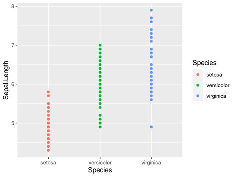 How to spread out x axis in r ggplot2. .  <a href=https://cms.waybleapp.com/ht4grpb1...