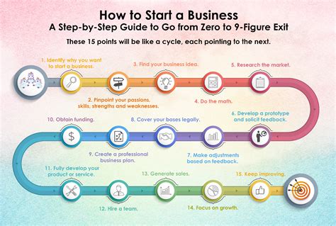 How to start a business after school