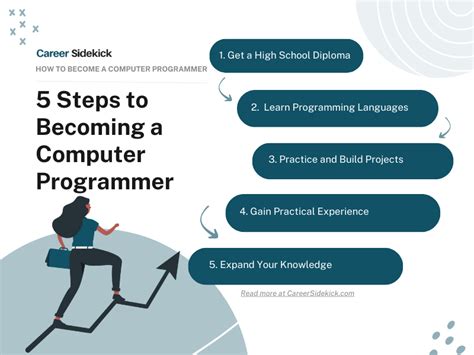 How to start a career in programming