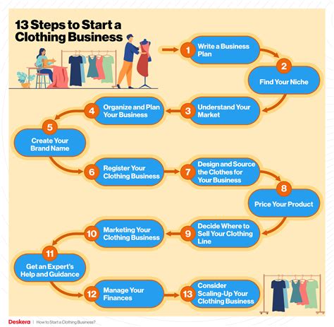 How to start a clothing company. Dec 9, 2018 · How to Start a Clothing Learn Branding, Business, Outsourcing, Graphic Design, Fabric, Fashion Line Apparel, Shopify, Fashion, Social Media, and Instagram Marketing Strategy contains everything you need to know to get your clothing business up and running. By the time you finish, you will be able to start a successful clothing company. 