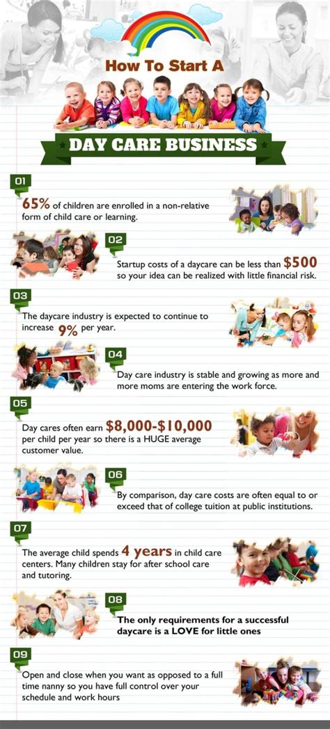 How to start a daycare. In this section, you’ll share your financial projections for the next five years. 4. Set your budget for your finances. As mentioned above, daycare start-up costs can range from $10,000 to $3 million. So you need to set a budget for both your start-up costs as well as your monthly running costs. 