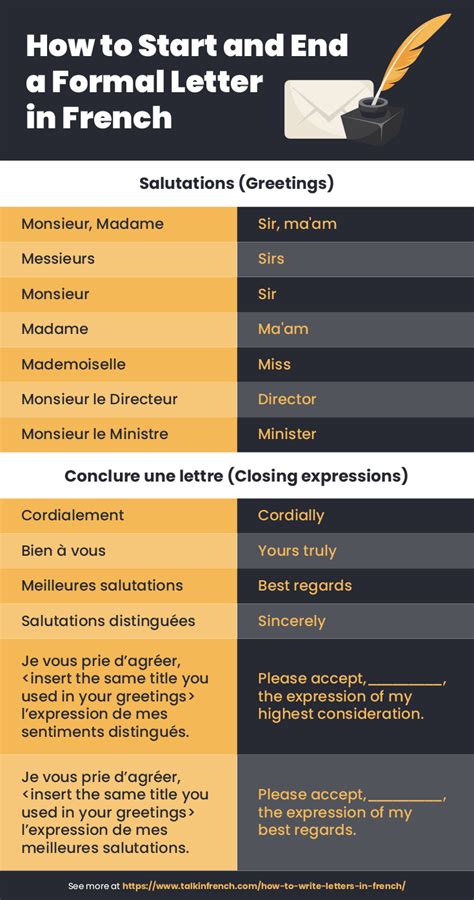How to start a letter in french