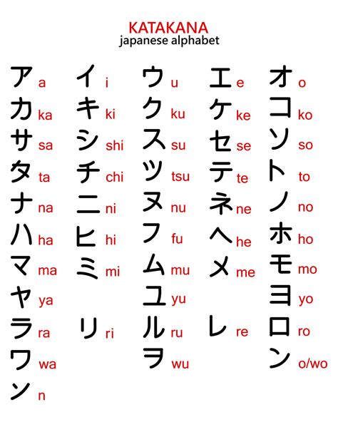 How to start a letter in japanese