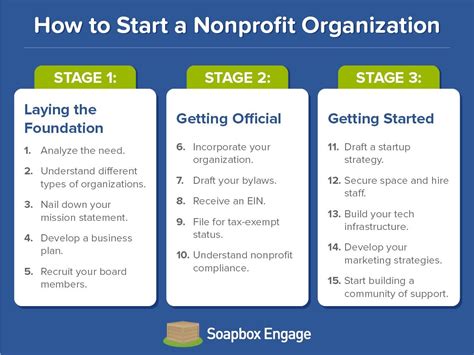 How to start a nonprofit the complete easy to follow step by step guide to forming a nonprofit organization. - Freni manuali di riparazione massey ferguson 675.