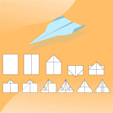 How to start a plane step by step