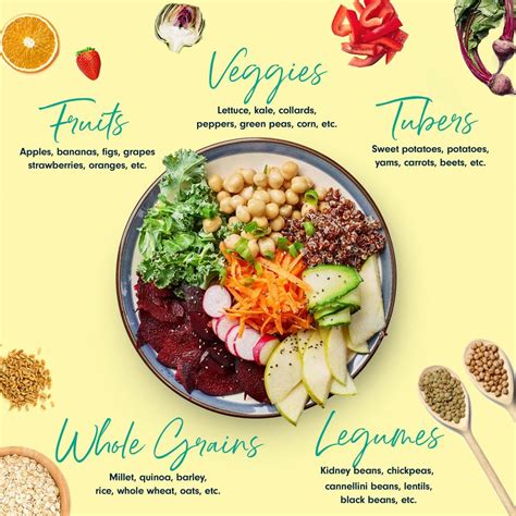 How to start a plant based diet. All three help you eat lots of healthy, whole foods, but more and more studies suggest a vegan diet can relieve RA pain. Plant-based diet. This is rich in fruits and vegetables, whole grains ... 