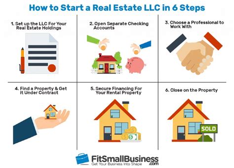 How to start a real estate fund. Things To Know About How to start a real estate fund. 