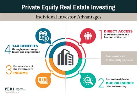 Real estate investment funds are similar to mutual funds