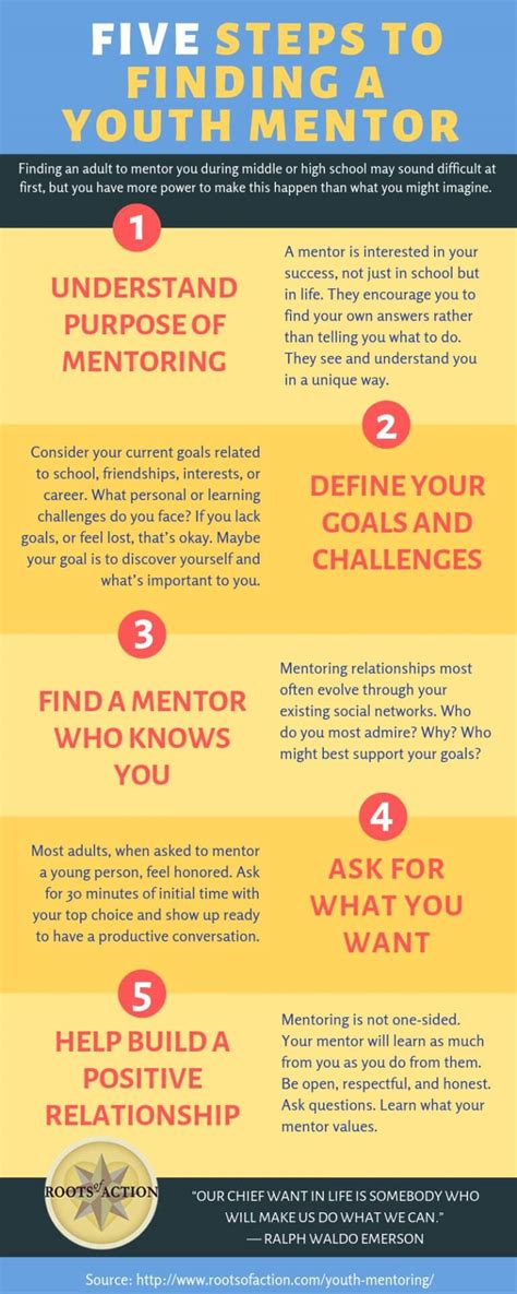 How to start a youth mentoring program. Things To Know About How to start a youth mentoring program. 