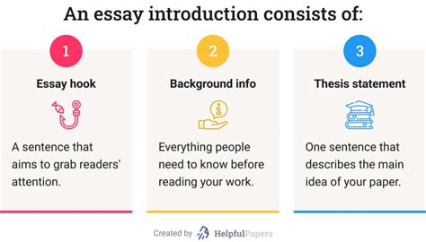 How to start an introduction in essay