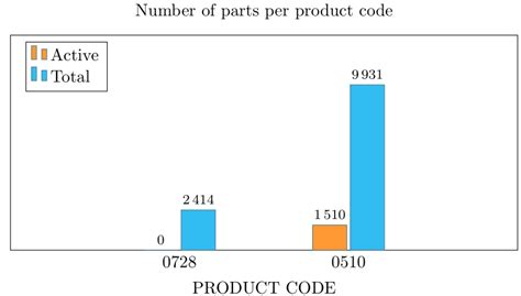 How to start and close Trace32 instances from t32start …