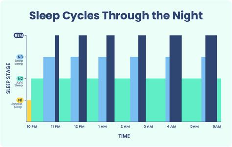 How to stay in rem sleep longer