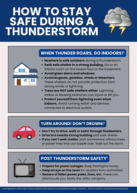 How to stay safe in a thunderstorm