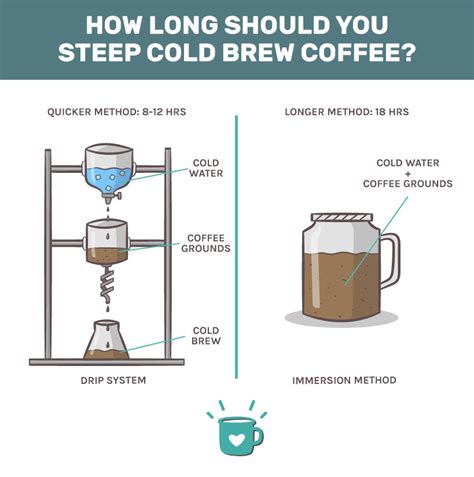 How to steep coffee.  Steeping is not only a .  One such method gaining...