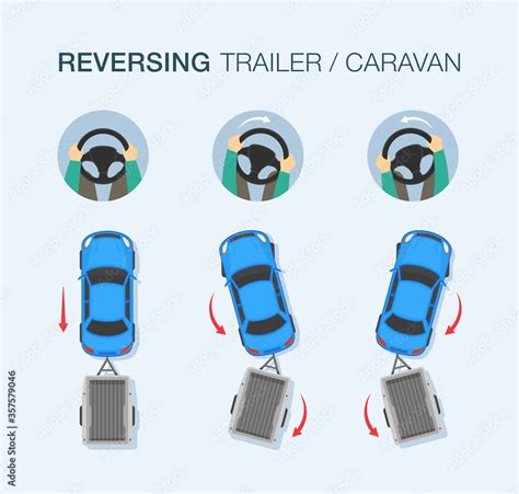 How to steer a car in reverse