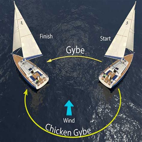 How to stop a Chinese gybe