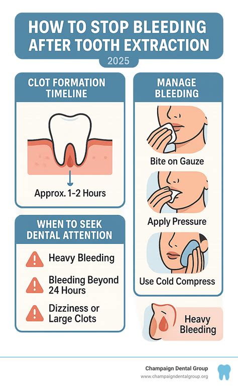 How to stop bleeding.  Knowing how to stop bleeding after an extraction effectively can reduce ...
